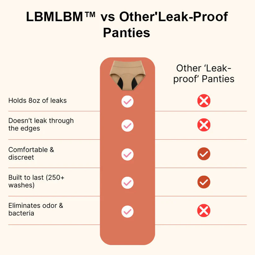 🌸💖LBMLBM™ 100% Leak-Proof Underwear