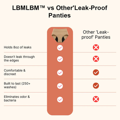 🌸💖LBMLBM™ 100% Leak-Proof Underwear