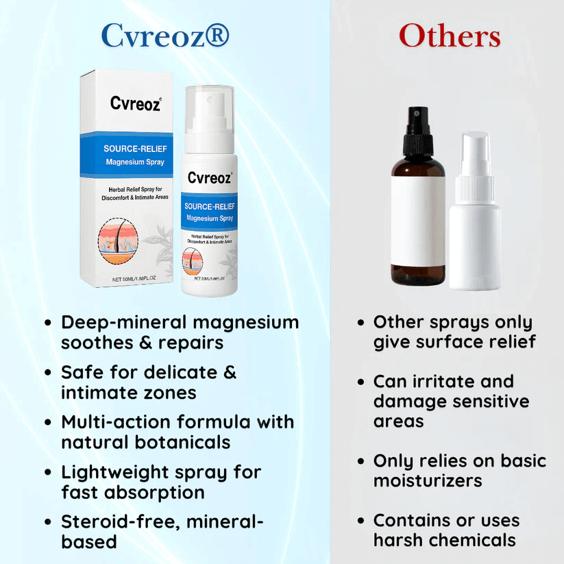 ✅DOCTOR RECOMMENDED + 20,000+ SUCCESS STORIES🎯Cvreoz® Source-Relief Magnesium Spray