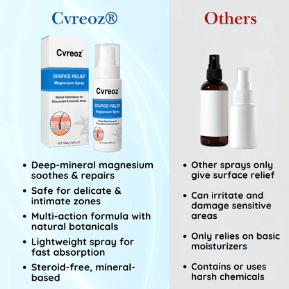 ✅DOCTOR RECOMMENDED + 20,000+ SUCCESS STORIES🎯Cvreoz® Source-Relief Magnesium Spray