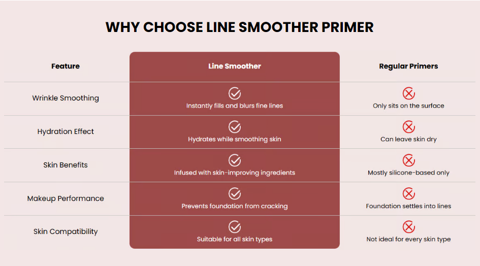 🌸💖Line Smoother Fine Line Blurring Primer