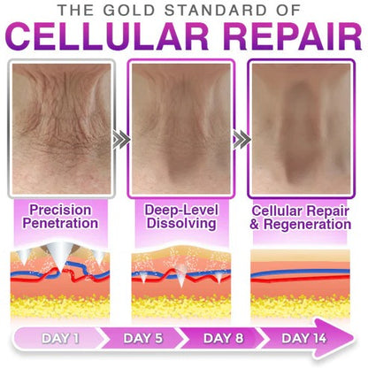 CareBreeze® 3-in-1 Microneedle Anti-Aging Patch